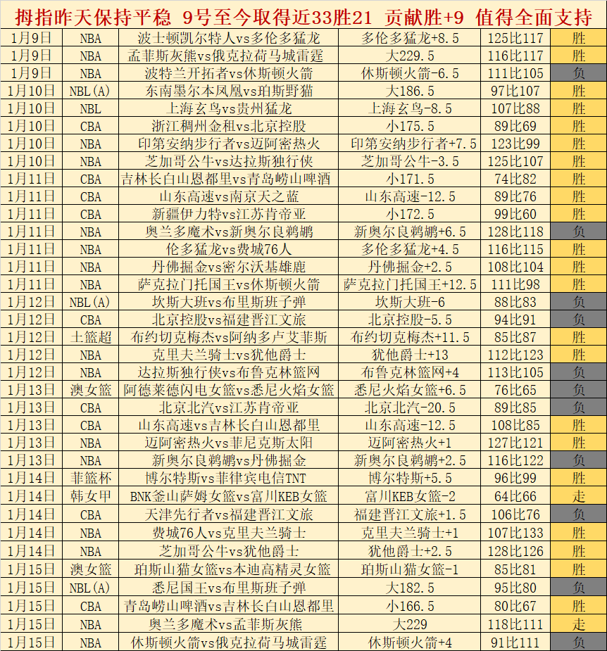 德约盛赞发,球制胜,抢七激战,万博体育,万博体育app,万博体育官网,万博体育下载,万博体育入口
