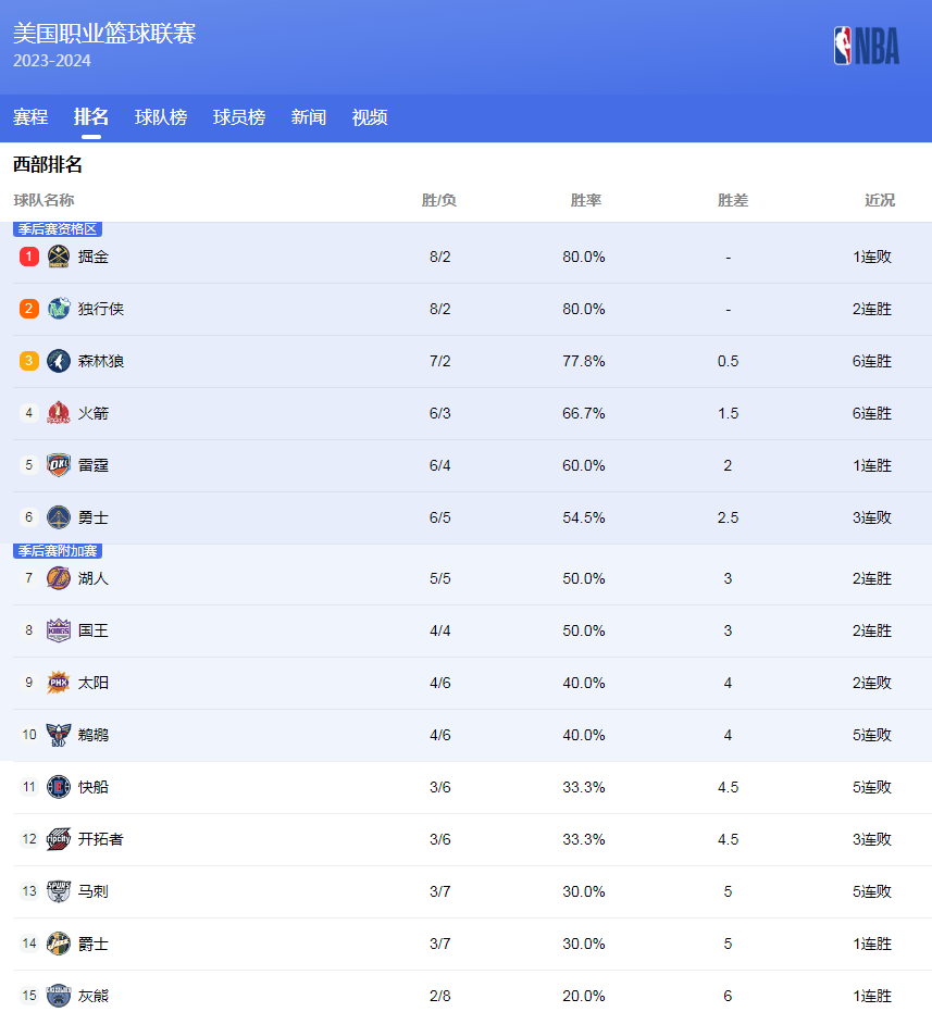 表现来确保