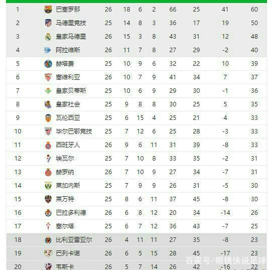 高效性在全